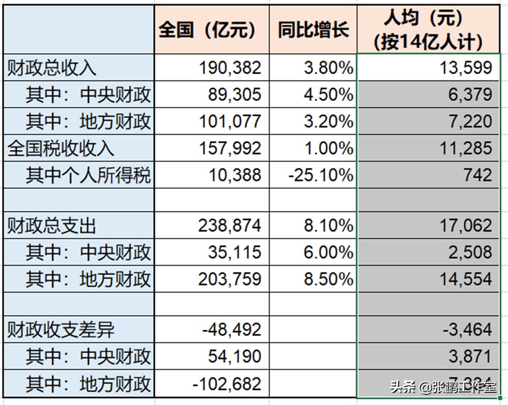 读读中国的财务报表