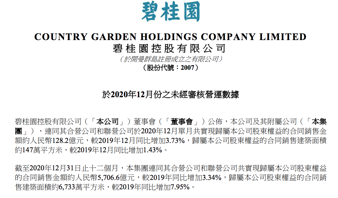 碧桂园未完成预期目标2020年疫情背锅违规频现通报批评不断