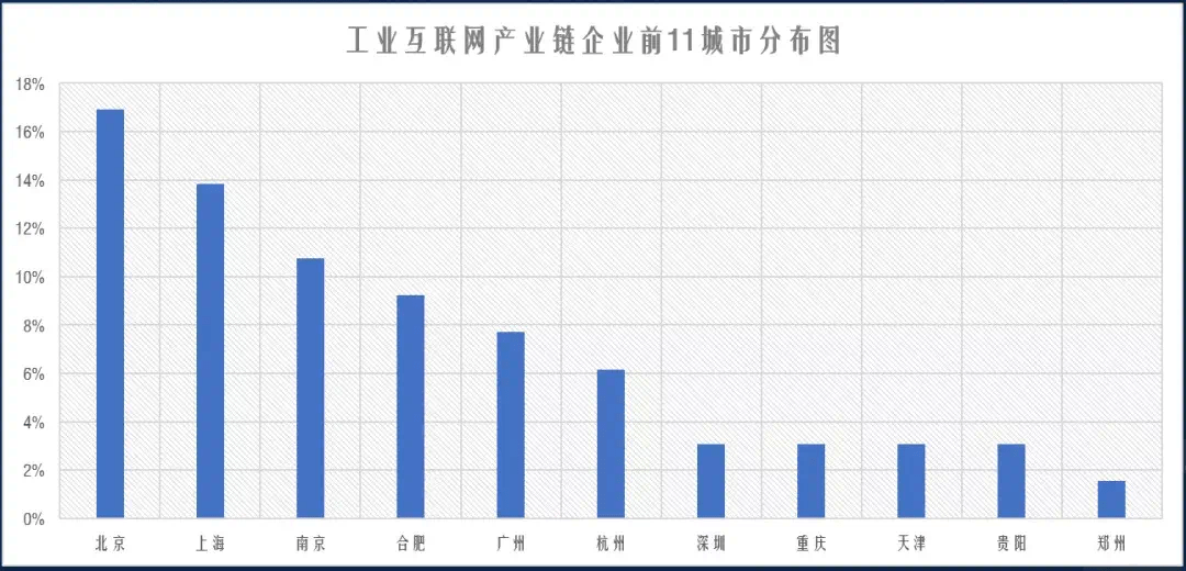 中国北方城市失去的六十年