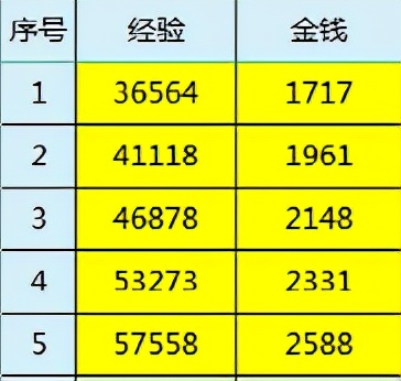 梦幻西游：七夕节念念同心锁良人攻略，互动玩家更具浪漫