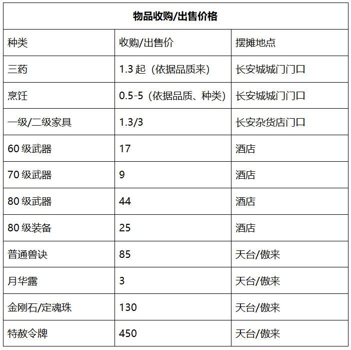 梦幻西游：「龙拳」——曾处于话题中心的服务器