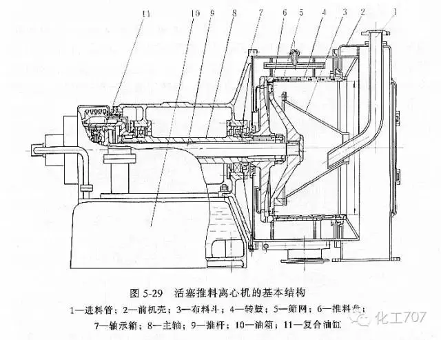 圖文講解各種離心機工作原理及應用