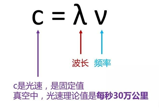 我学通讯的 第1次看到有人把5G讲的这么简单明了