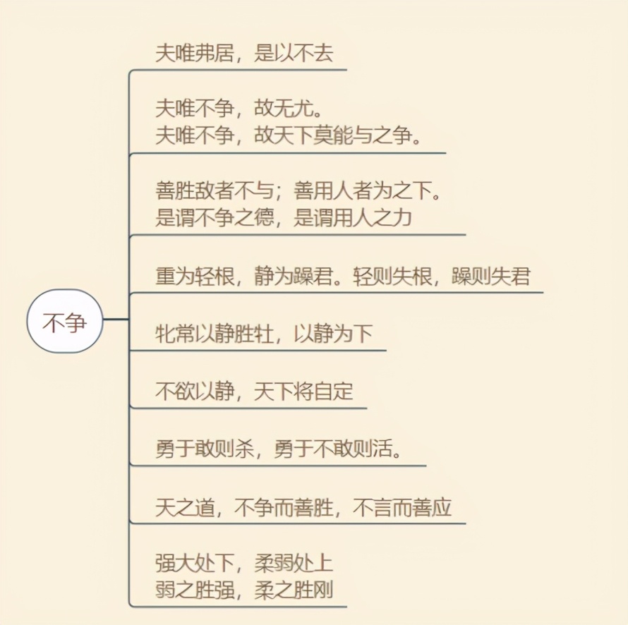 一张思维导图归纳《道德经》主要内容观点