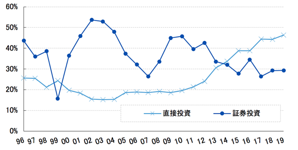 日本连续29年，对外纯资产世界第一