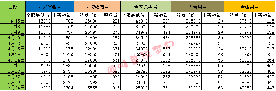 梦幻西游：策划爆料暑期新资料片，新出总伤1100武器