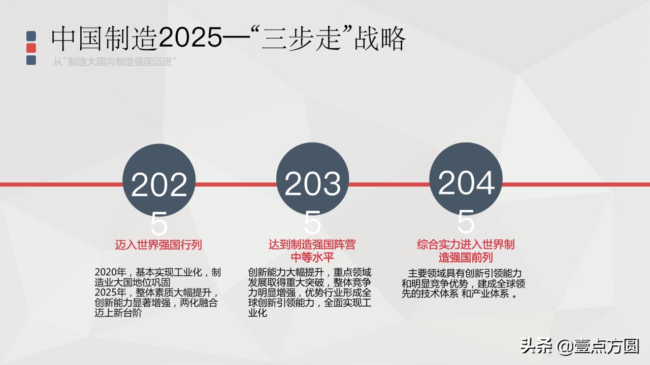 中国制造2025 一个目标 两化融合 三步走战略 四项基本原则 五大指导