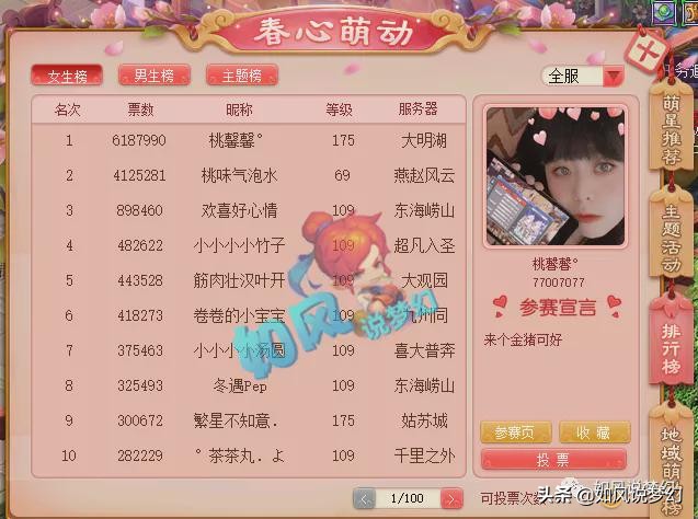 梦幻西游：1000元出的戒指卖了96万，桃馨馨618万票锁定女神榜第1