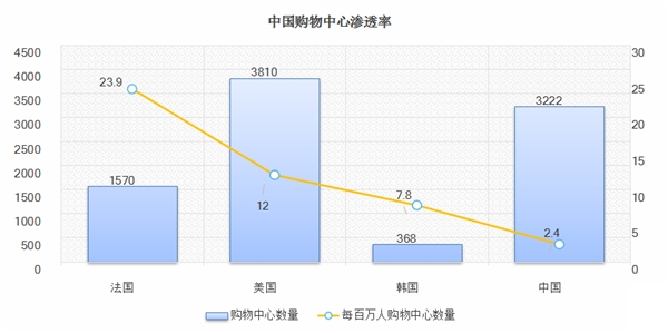 得助·新零售解决方案，全面提升零售企业营销能力与服务质量
