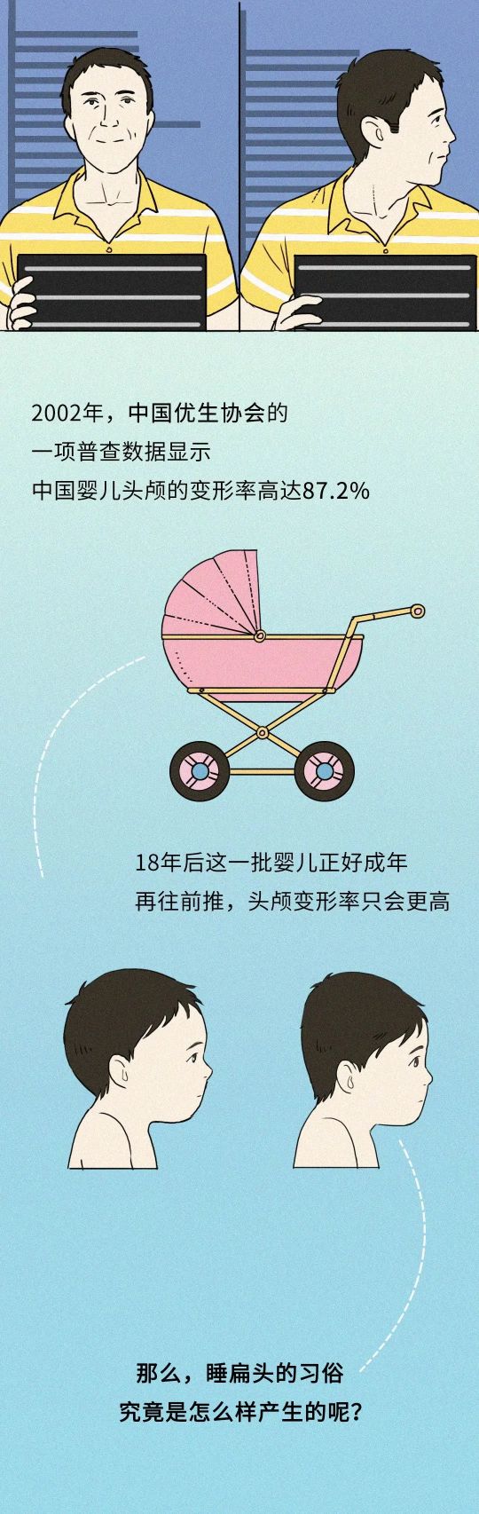 究竟是什么神秘力量，让中国孩子集体扁了头？