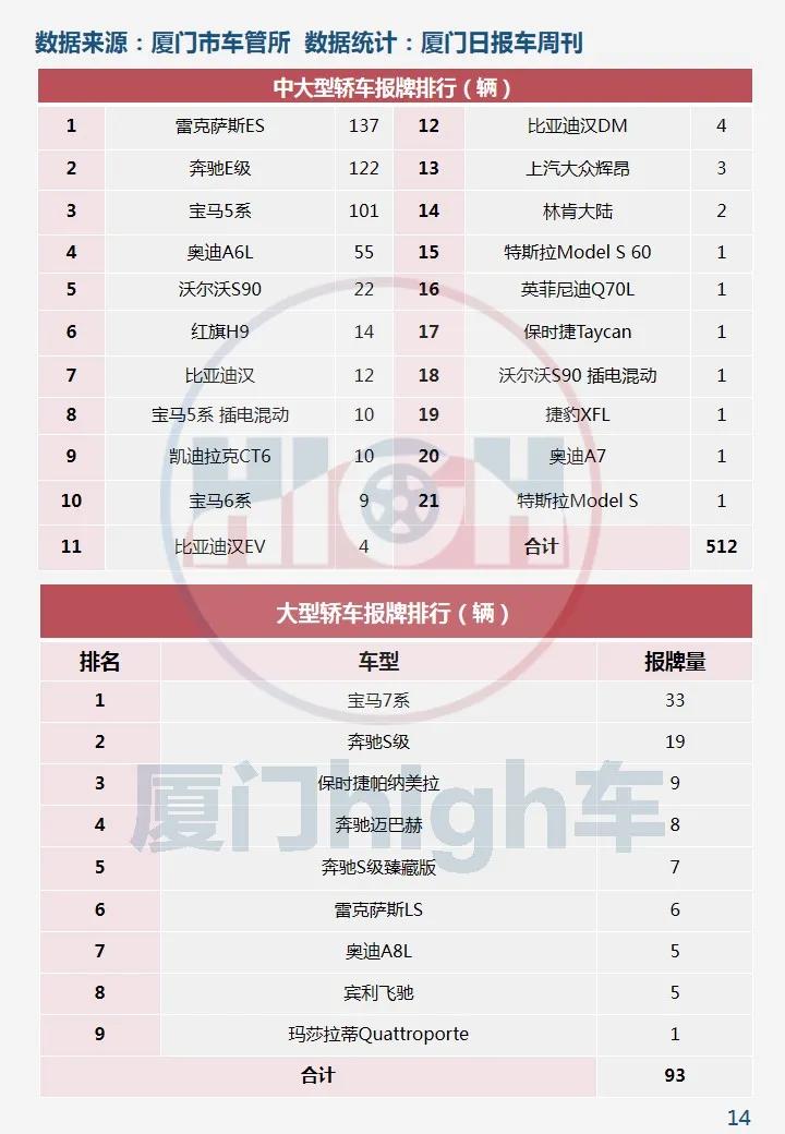 环比增长两成!2020年12月厦门车市销量报告