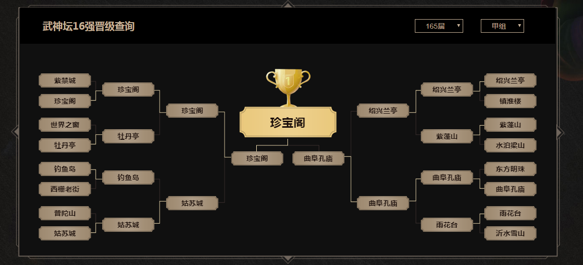 梦幻西游：武神坛年终总结之曲阜孔庙-国标阵容下的版本之子