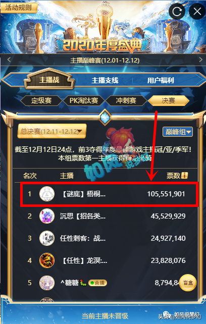 梦幻西游：王家班刷350万礼物，梧桐1050万夺游戏主播冠军