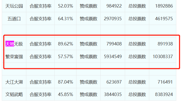 梦幻西游：某玩家误入超级鬼区，这该怎么玩下去