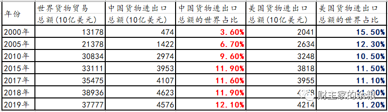 谁能代替美元？