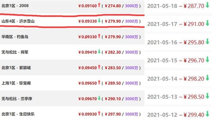 梦幻西游：沂水雪山梦幻币比例雪崩，七天内从三百降到了普通水平