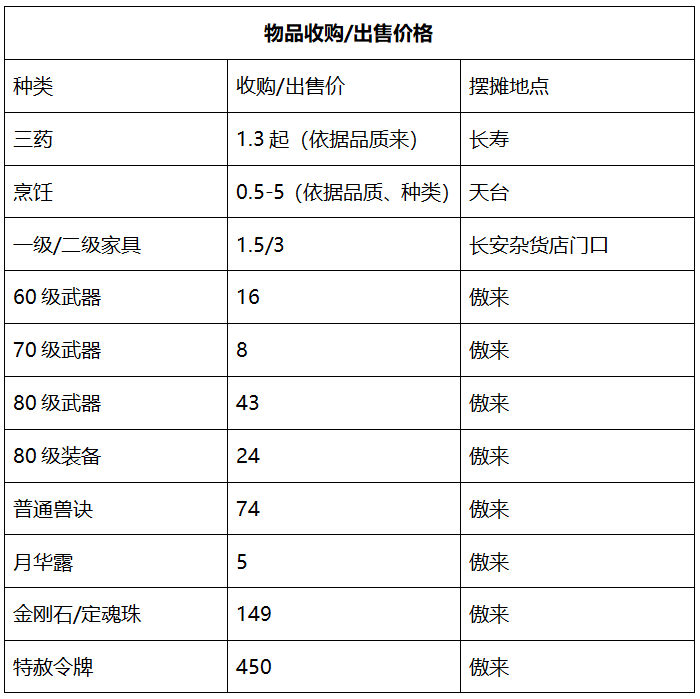 梦幻西游：「再续前缘」——回忆满满的梦幻元老服务器