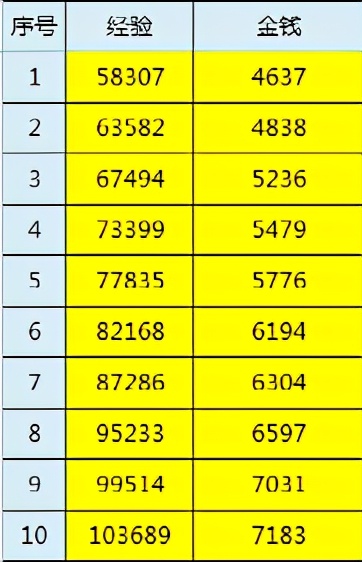 梦幻西游：三界热闹非凡，中元节环式任务“中元渡灵气”攻略