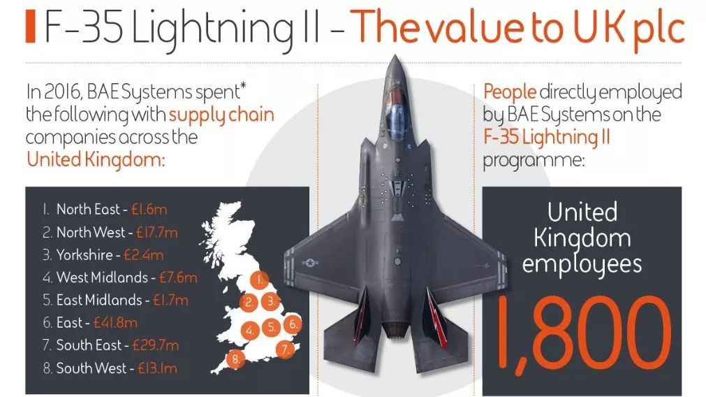 BAE：负荆前行的英国超级防务巨头