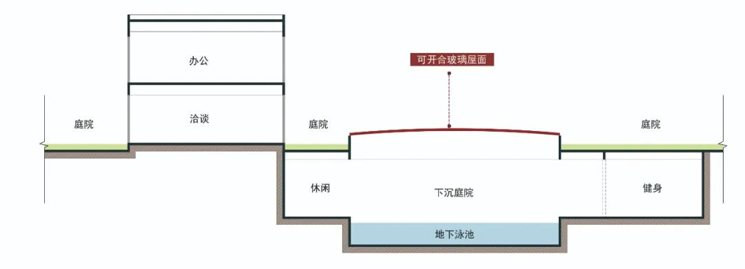 △ 地下会所剖面图