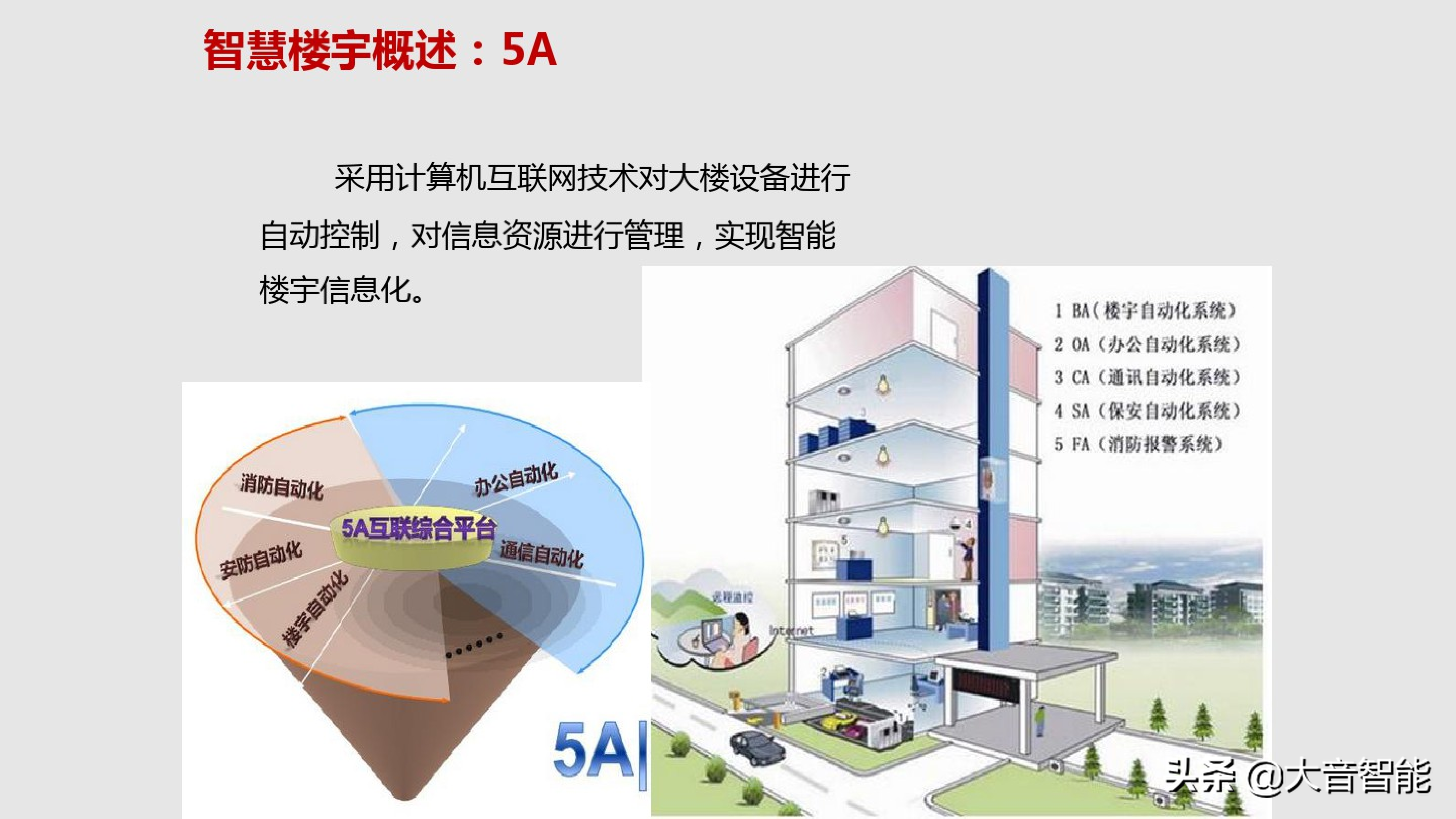 智慧楼宇解决方案转