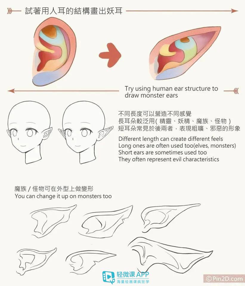 怎么画漫画人物的耳朵教你绘画耳朵的技巧