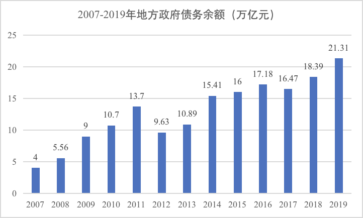 中国城市为何面临转型的巨大压力