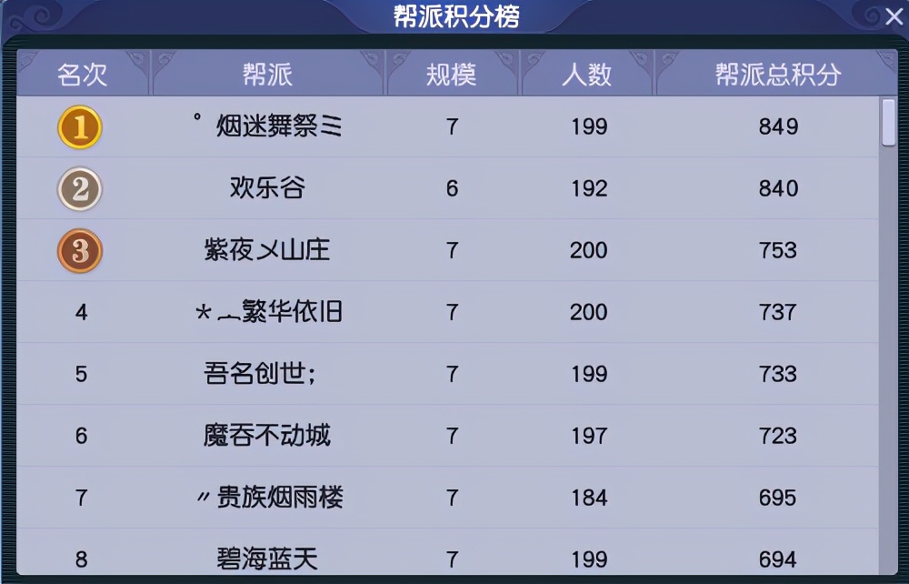 梦幻西游：四川「成都府」，精锐组高端玩家齐聚，风光依旧