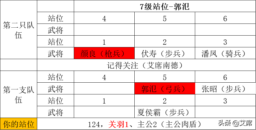 《鸿图之下》开荒7级土地敌人分布图，开7级、8级土地的时机