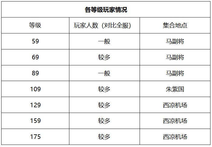 梦幻西游：「万绿湖」简介，PK热情高涨，天元组玩家众多