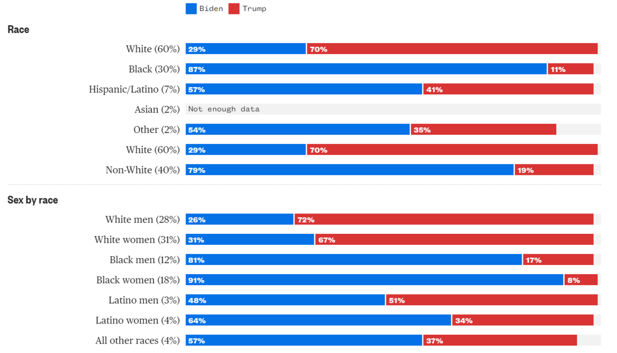 关键州惊天逆转，拜登背后功臣竟是她？