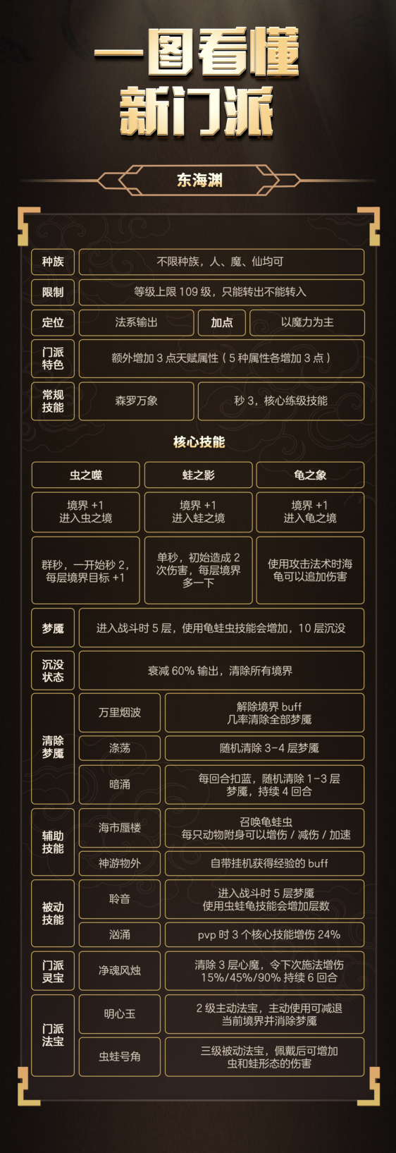 梦幻西游：新门派东海渊超全面介绍，带你一图看懂