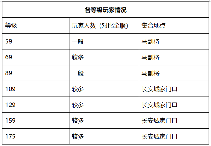 梦幻西游：「流花湖」薪火相传追光逐梦，天元组实力强悍散人众多