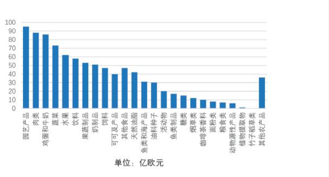 原来，荷兰远不止有光刻机......