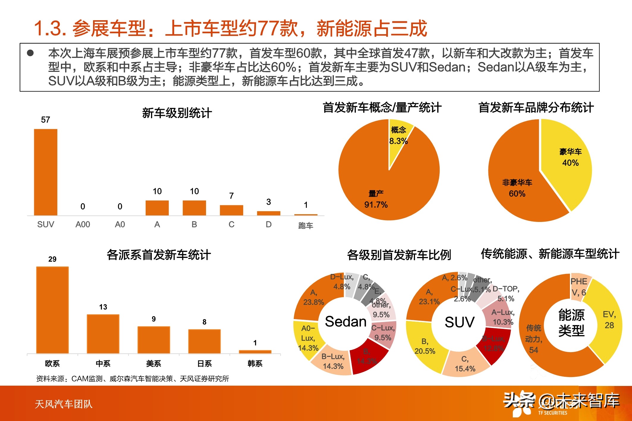 上海车展综合分析拥抱汽车产业电动智能变革