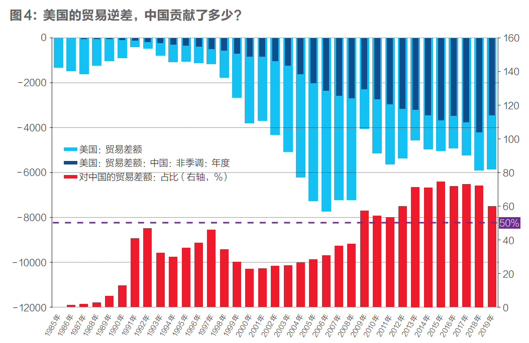 债务陷阱：穷人负债累累，富人储蓄过剩