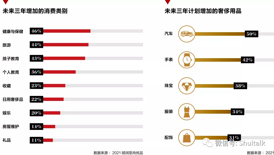 2020胡润财富报告