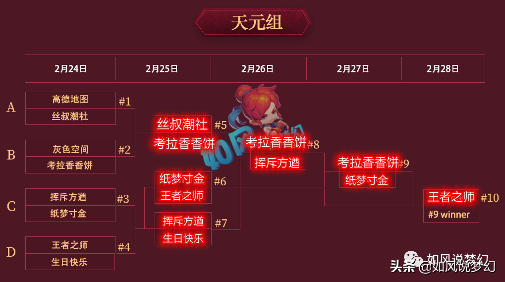 梦幻西游：涛哥单挑方寸买2件黑科技装备，浩文群雄带2个花果山