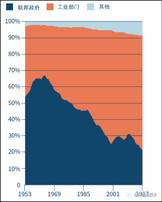 美智库：保持美国创新优势的七大对策建议
