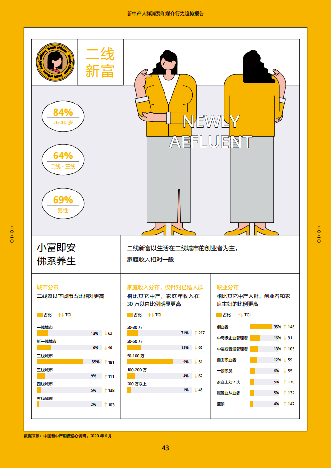 2020新中产人群消费和媒介行为趋势报告