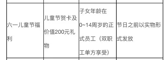 对比福利待遇后，才发现国企是真的香