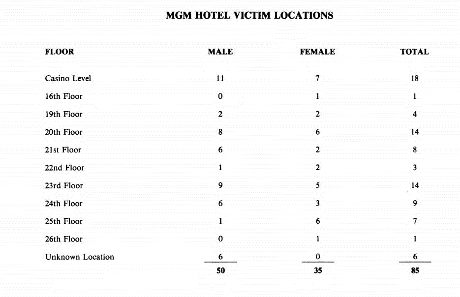 一场被控制在底层的火灾，如何让高层的人&quot;隔空&quot;死亡