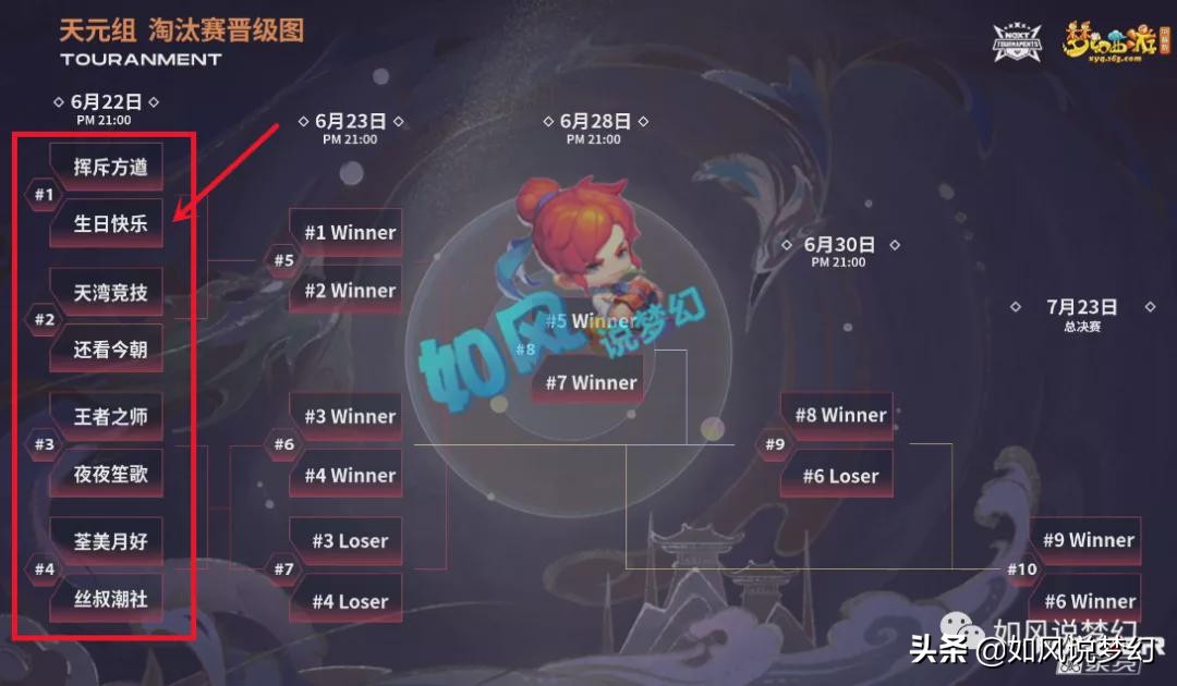 梦幻西游：二狗顶号指挥，最后1秒“毫毛复活”，送给生日7连败