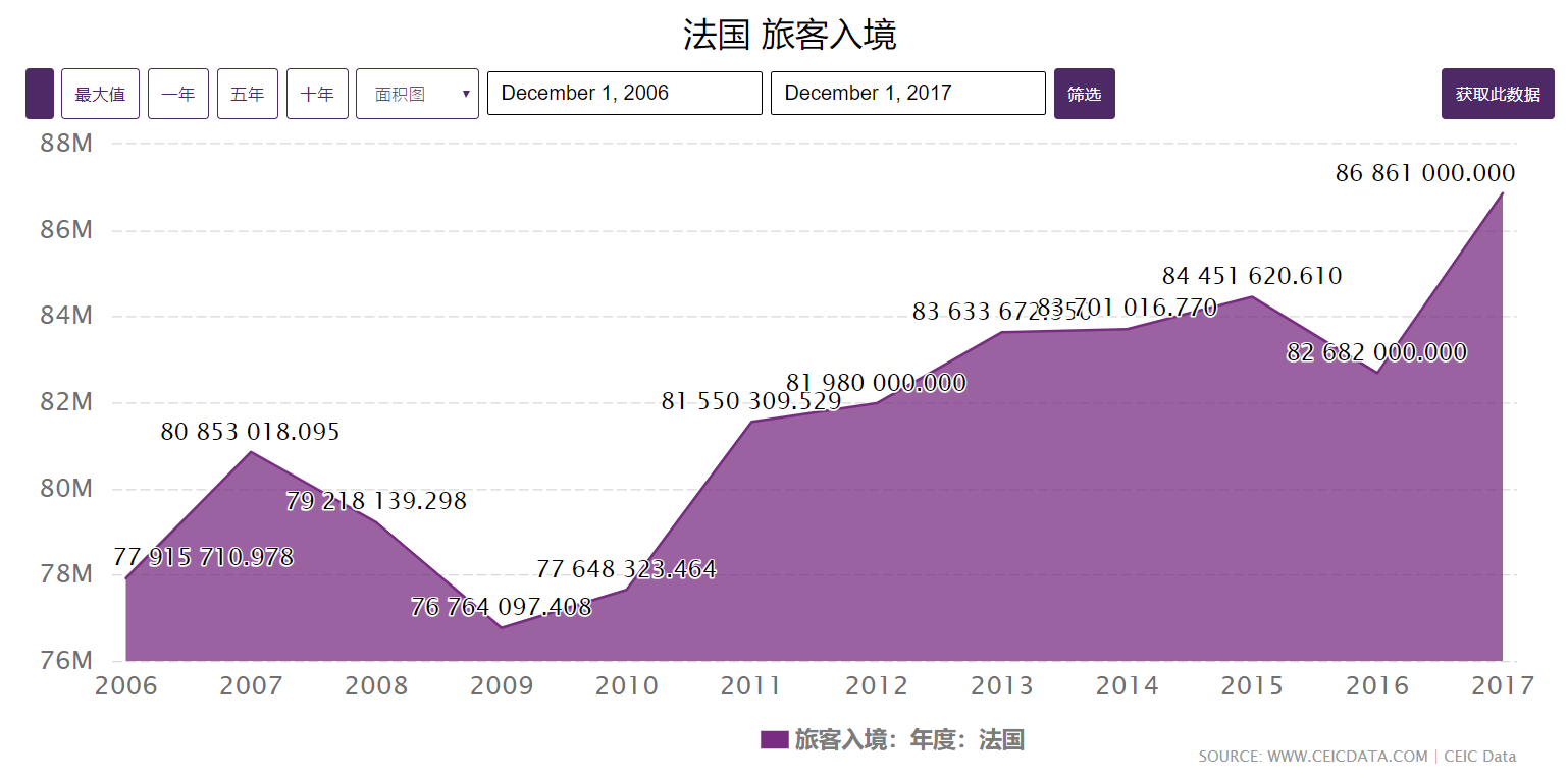 巴黎另一面：大学生工作100年，买不起一套80平公寓