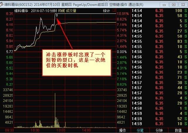 4,实战图谱案例维科精华(600152)