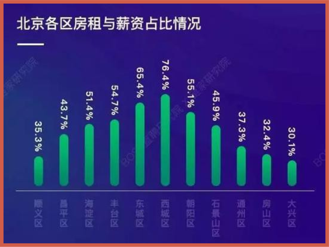 溃败北漂青年正在疯狂抛售所有家当