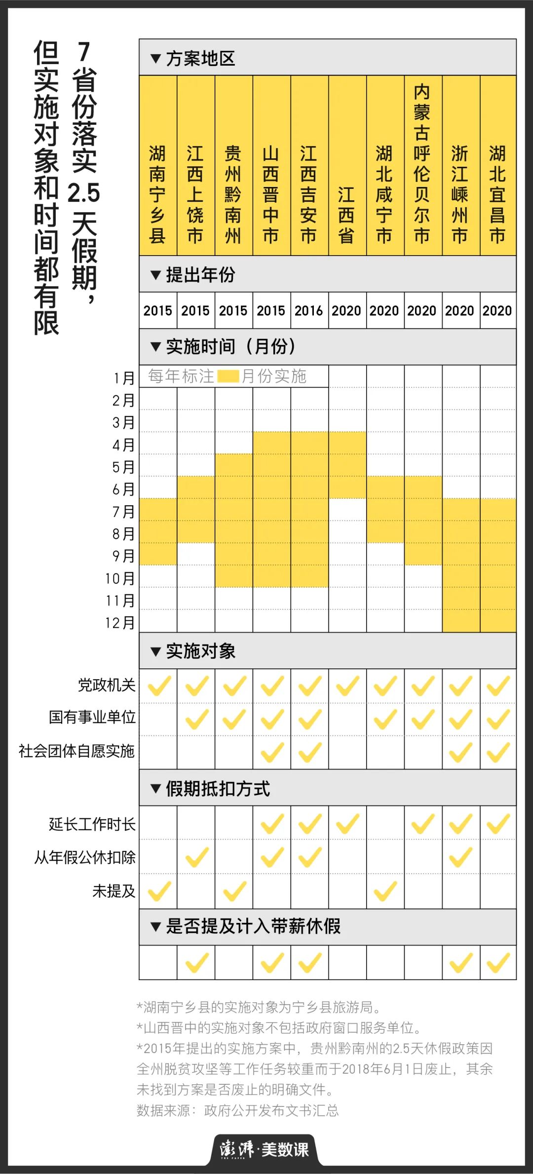 多地推行2.5天休假制度 周末小长假离我们近了吗？