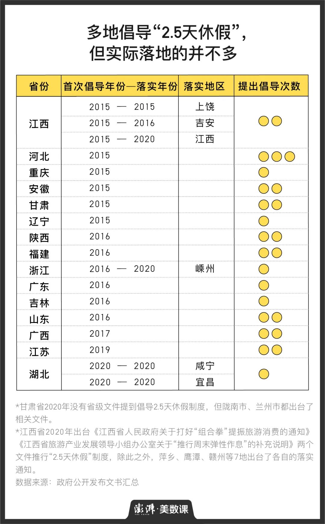 多地推行2.5天休假制度 周末小长假离我们近了吗？