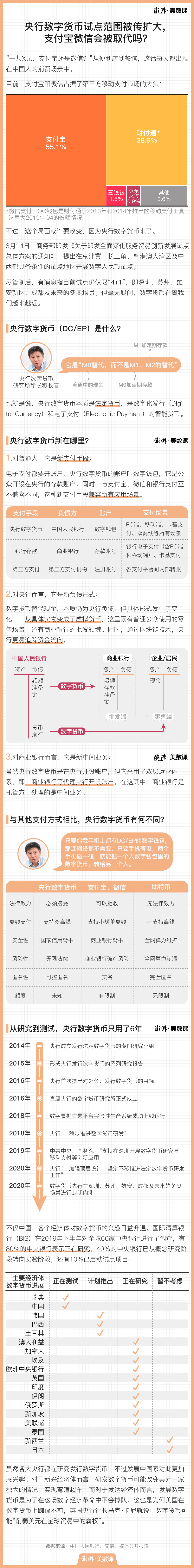 央行数字货币加速推进测试 支付宝微信会被取代吗？