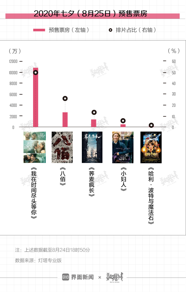 七夕大数据：酒店预订暴涨近300%，95后成主力